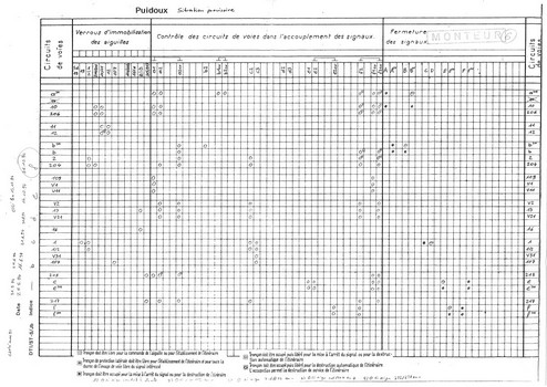 1994-10-26_puidoux_controle_circuits_de_voies.pdf
